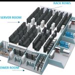 استاندارد TIA-942 مرکز داده